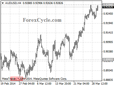 audusd chart