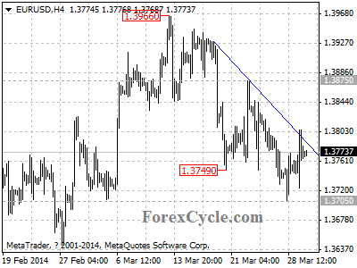 eurusd chart