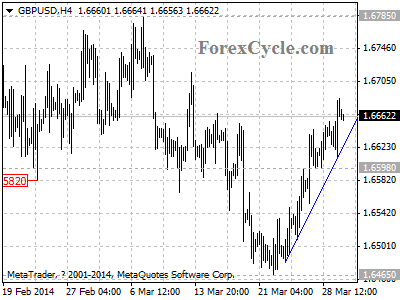 gbpusd chart