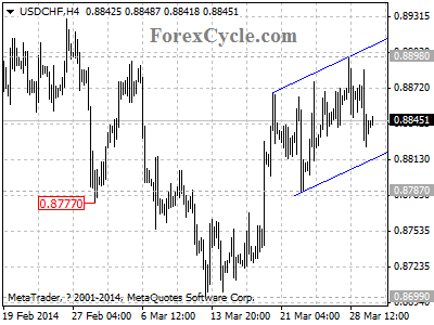 usdchf chart