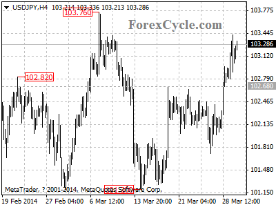 usdjpy chart