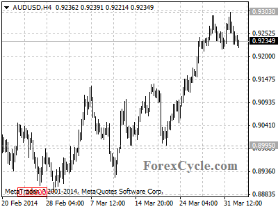 audusd chart