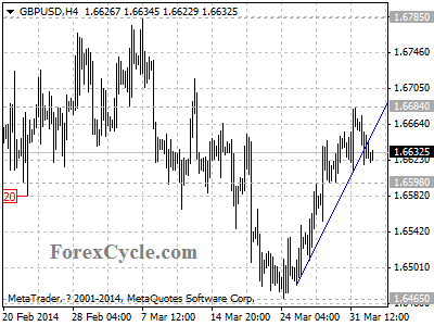 gbpusd chart