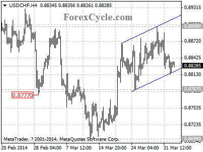 usdchf chart