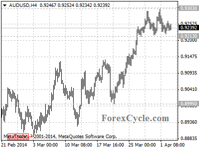 audusd chart