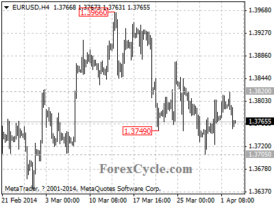 eurusd chart