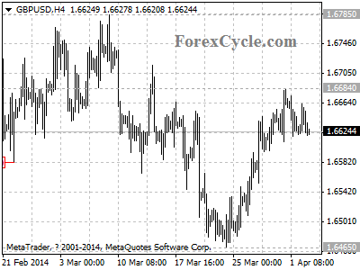 gbpusd chart