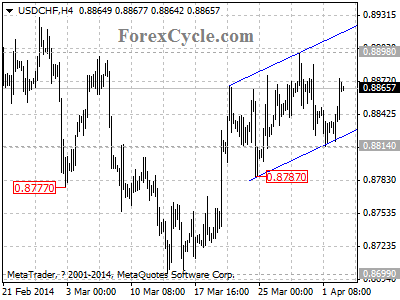 usdchf chart