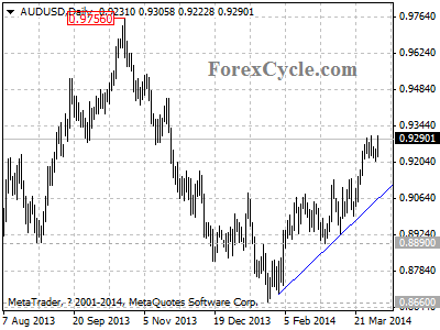 audusd chart