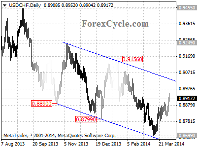 usdchf chart