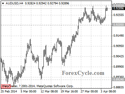 audusd chart