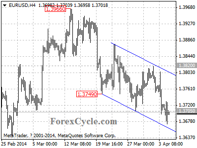 eurusd chart