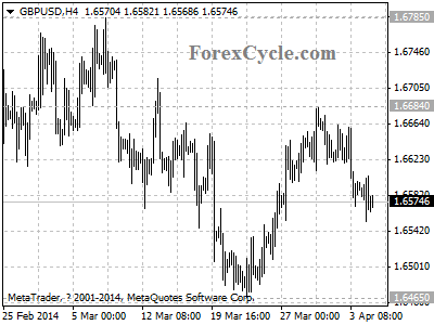 gbpusd chart