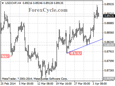 usdchf chart