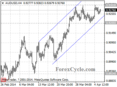 audusd chart