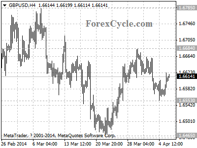 gbpusd chart