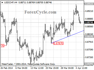 usdchf chart