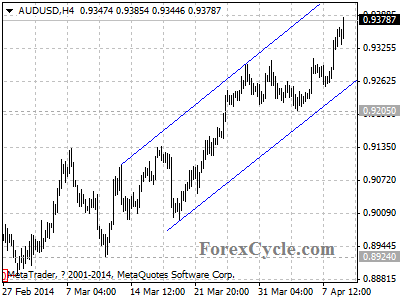 audusd chart