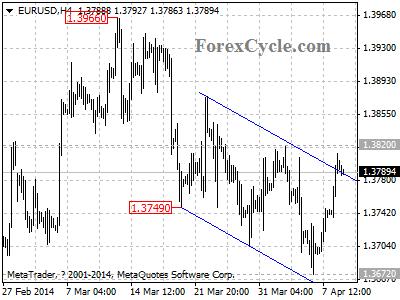 eurusd chart