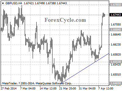 gbpusd chart