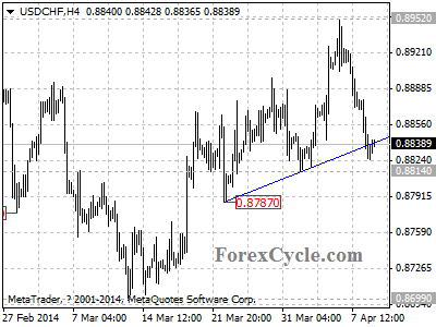 usdchf chart