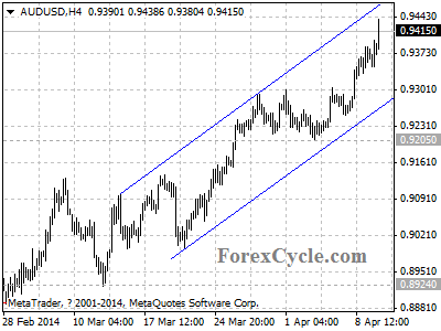 audusd chart