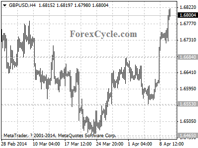 gbpusd chart