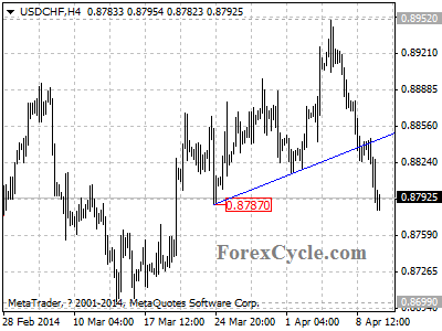 usdchf chart