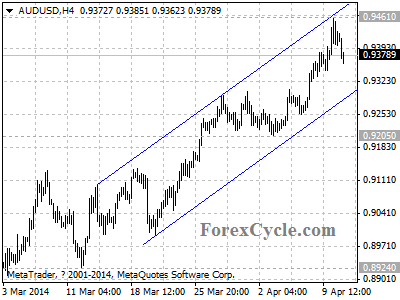 audusd chart