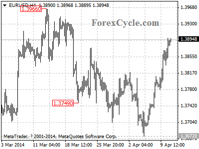 eurusd chart