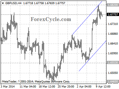 gbpusd chart