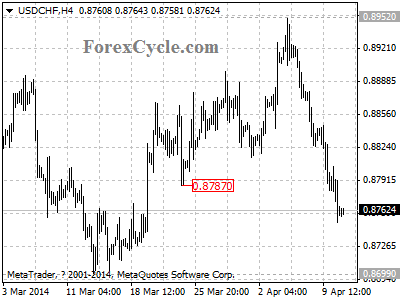 usdchf chart