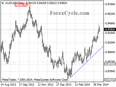 audusd chart