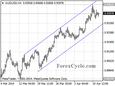 audusd chart