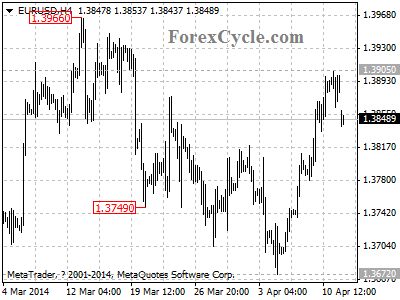 eurusd chart