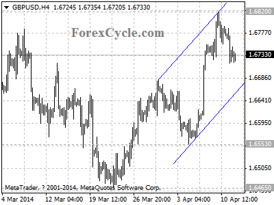 gbpusd chart