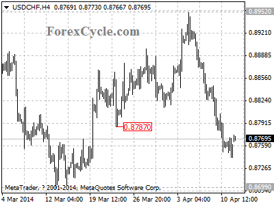 usdchf chart