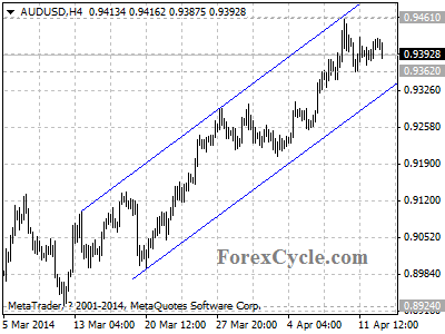 audusd chart