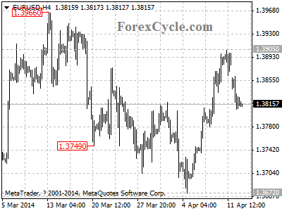 eurusd chart