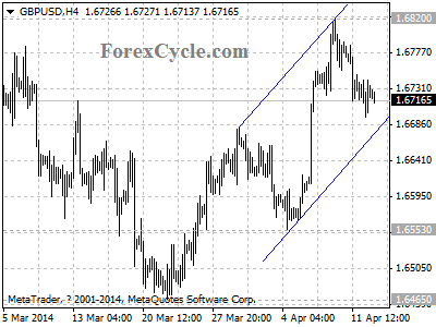 gbpusd chart