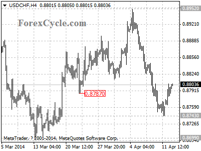 usdchf chart