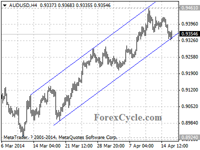 audusd chart