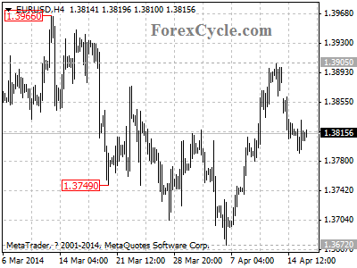 eurusd chart