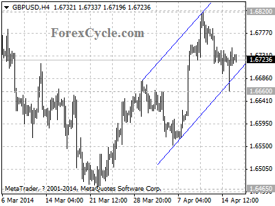 gbpusd chart