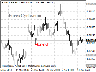 usdchf chart