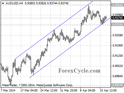 audusd chart