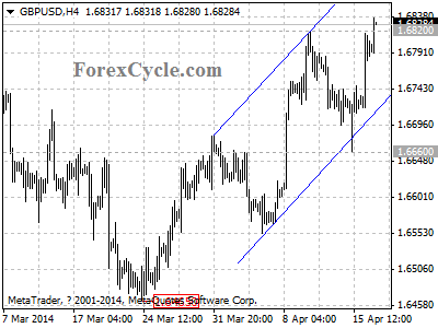 gbpusd chart