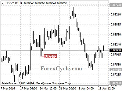 usdchf chart