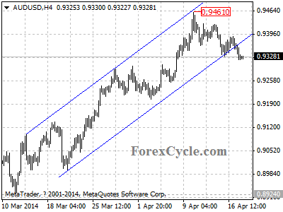 audusd chart