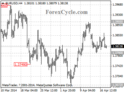 eurusd chart